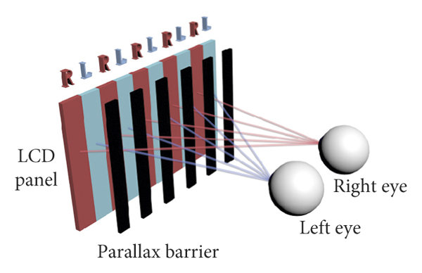 Diagram for parallax barrier autostereoscopic